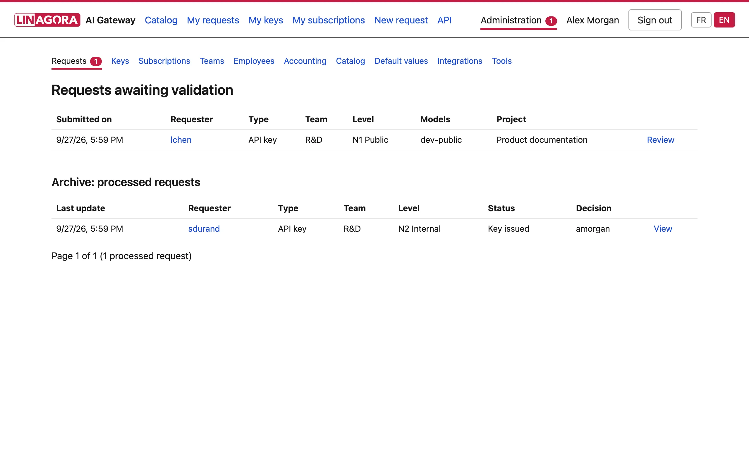 File des demandes en attente de validation.