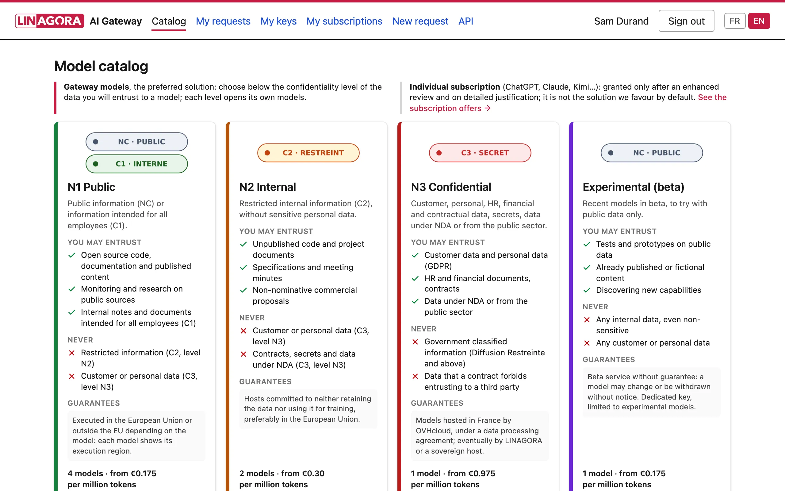 Catalogue des modèles d'AI Gateway, chaque modèle y porte sa zone d'exécution, son prix et son usage recommandé.