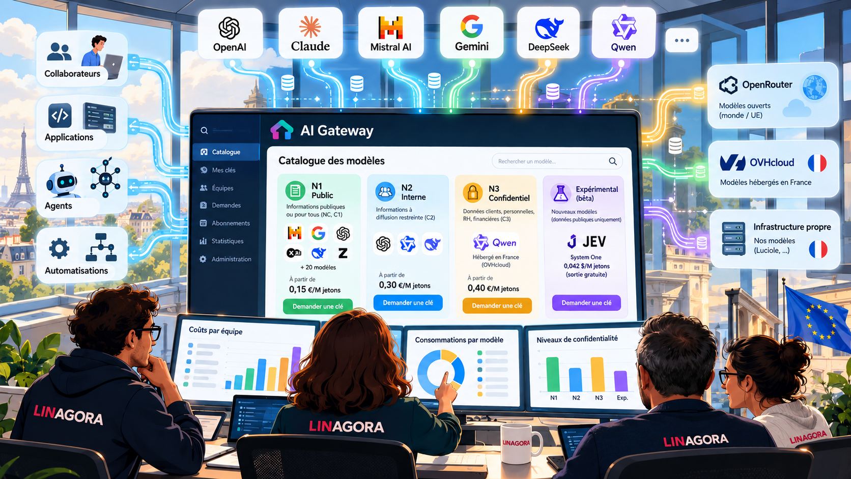 AI Gateway, reprendre la maîtrise de l'IA en entreprise