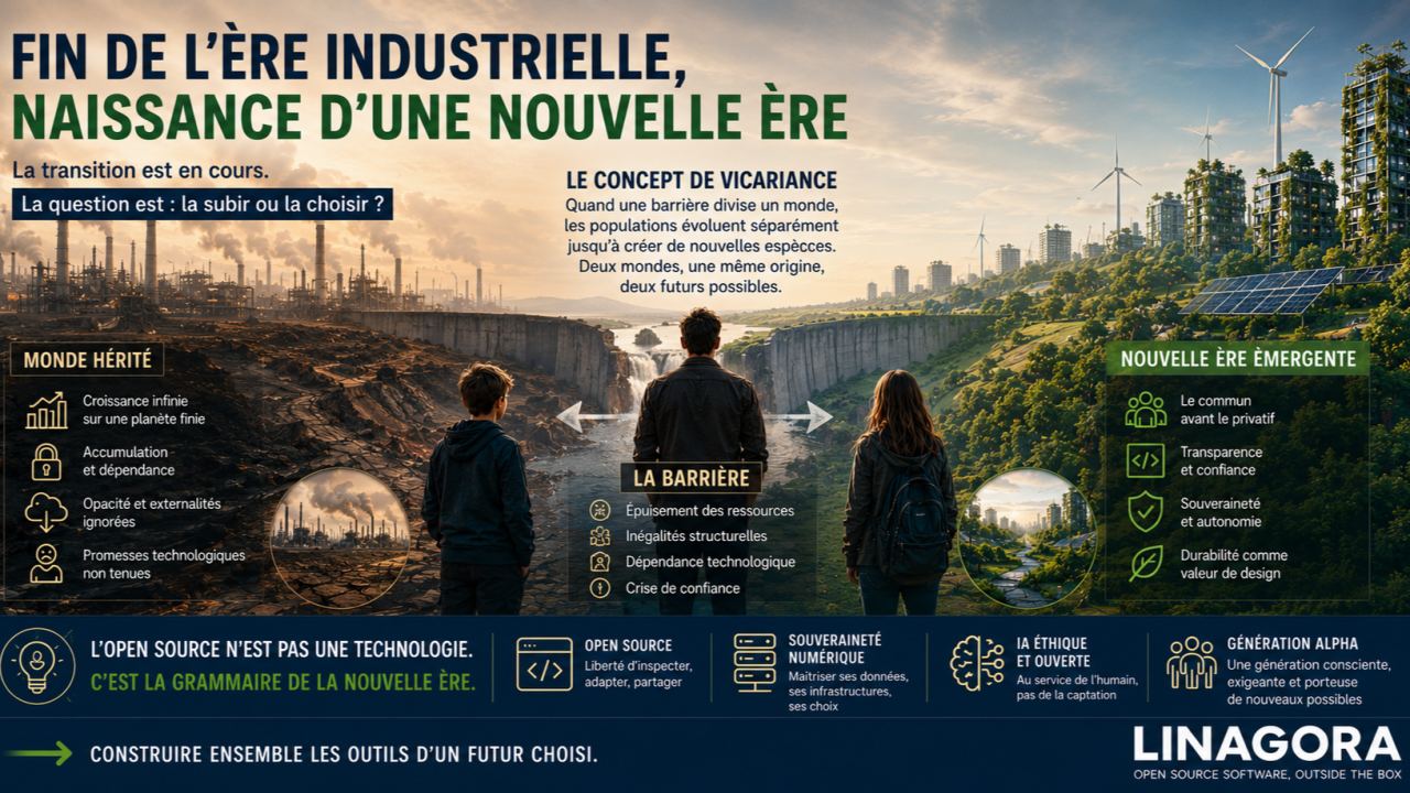 Ce matin avec une futurologue, ce soir avec mes enfants. UN même diagnostic.