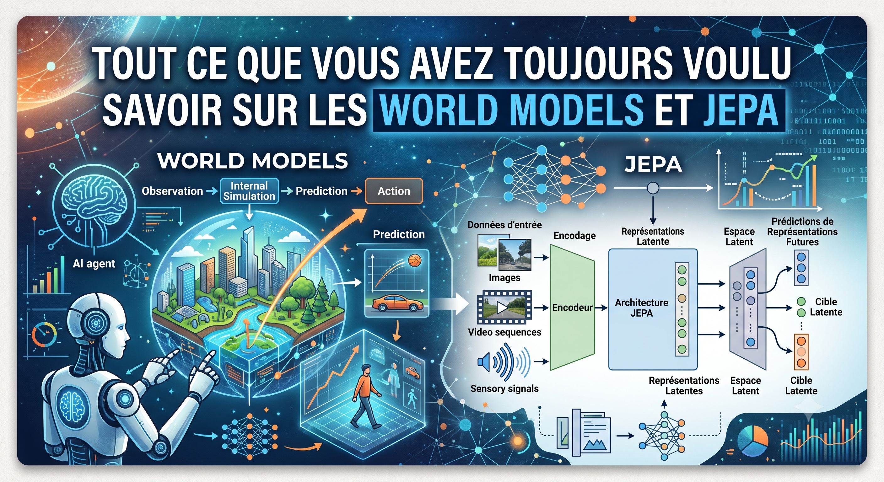 JEPA et world models : le pari de Yann LeCun contre l'empire des LLM.