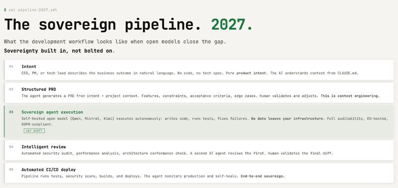 last-line.dev : v2 is live !