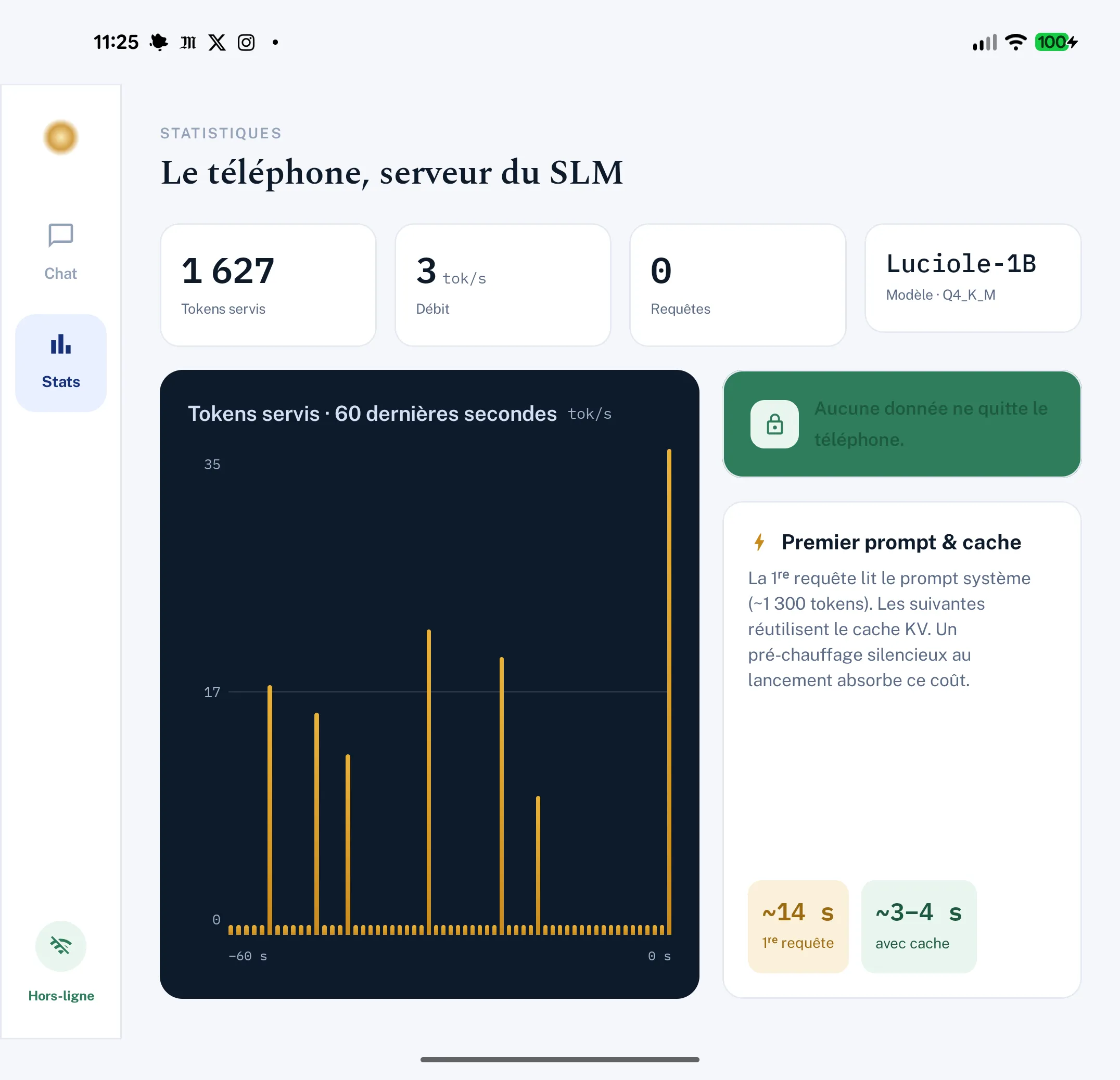 Onglet Statistiques de Luciole-Mobile : tokens servis, débit, latence de la première requête et après cache, le tout calculé localement sur l'appareil.