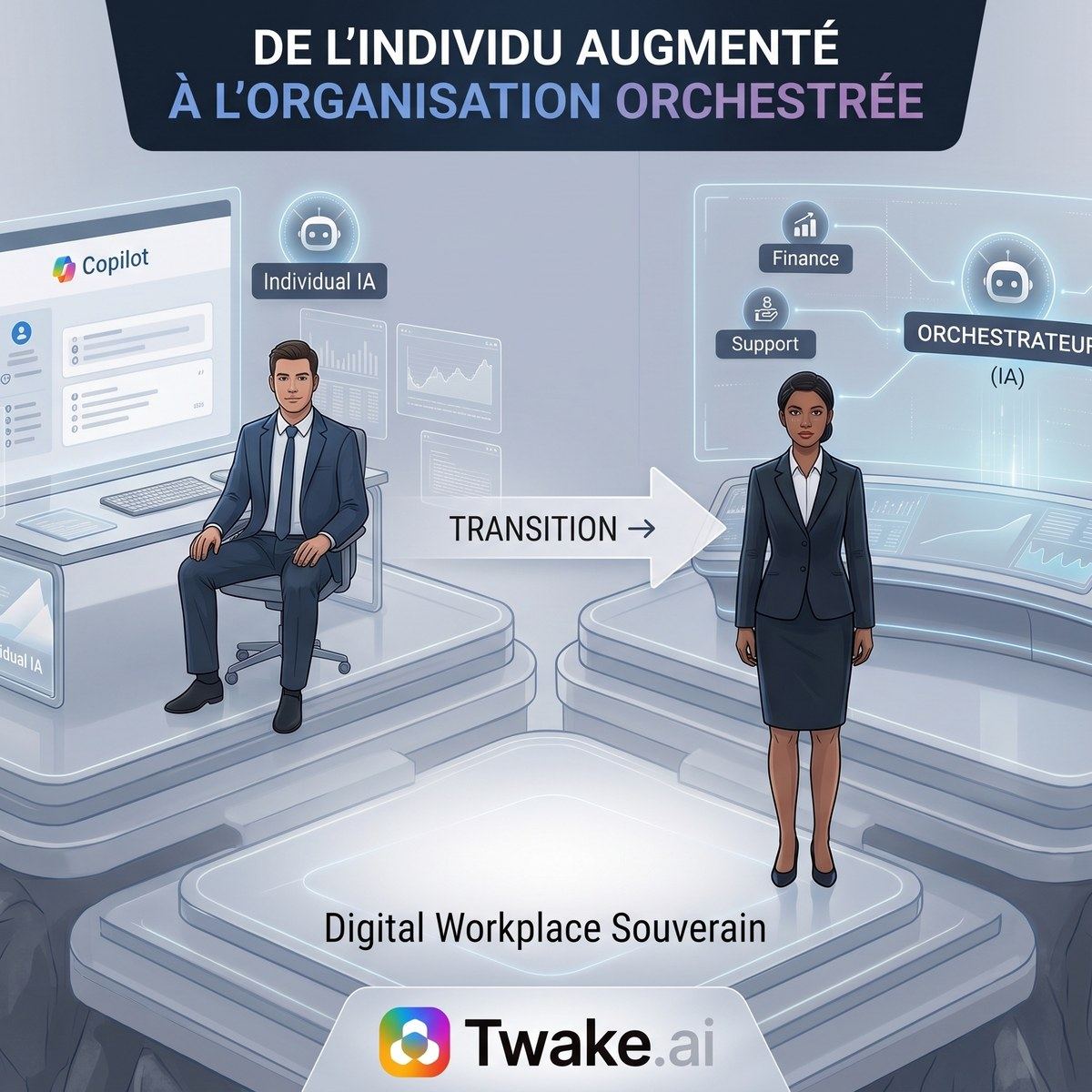 De l'utilisateur augmenté à l'organisation orchestrée