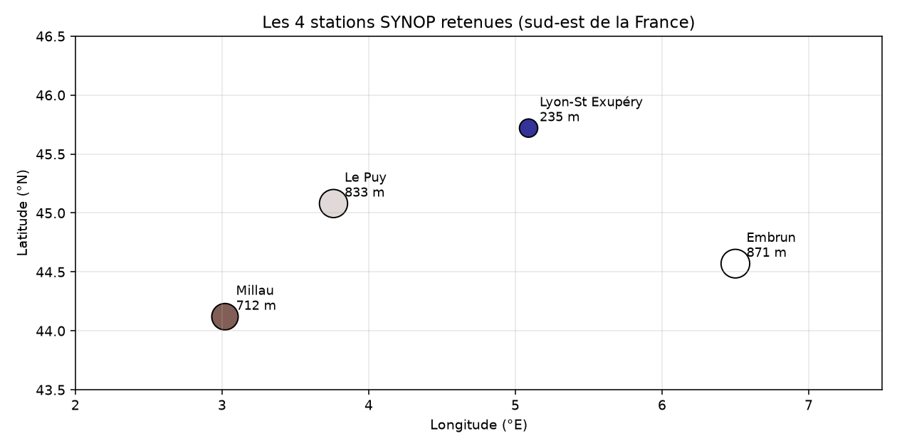 Positionnement des 4 stations